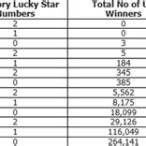 health lottery prize breakdown